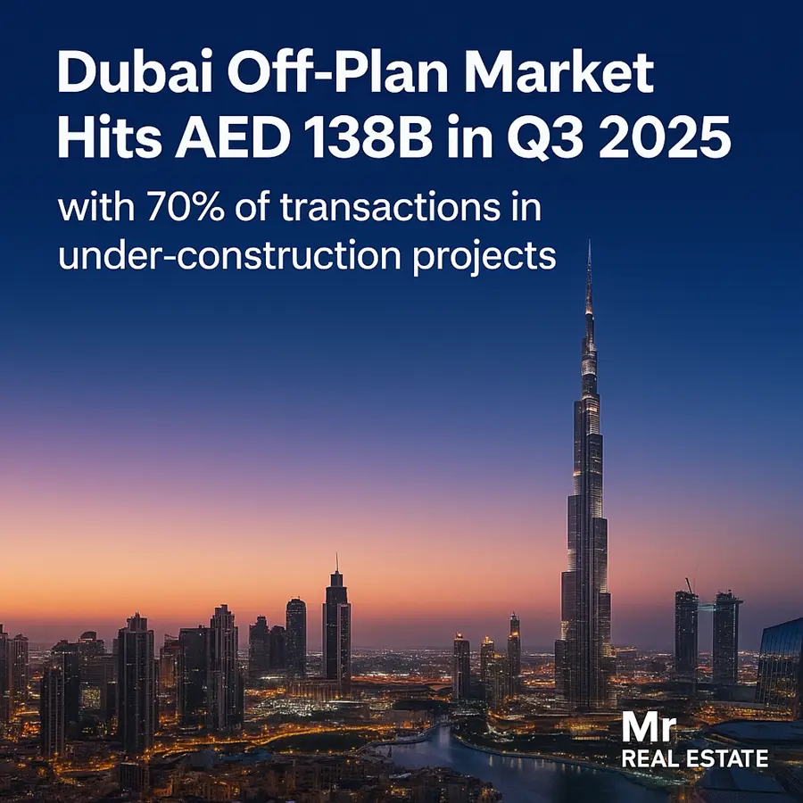 Dubai Off-Plan Market Hits AED 138B in Q3 2025