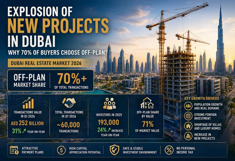 Explosion of New Projects in Dubai
