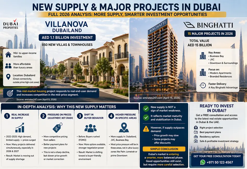 New Supply & Latest Projects in Dubai (Full 2026 Analysis)