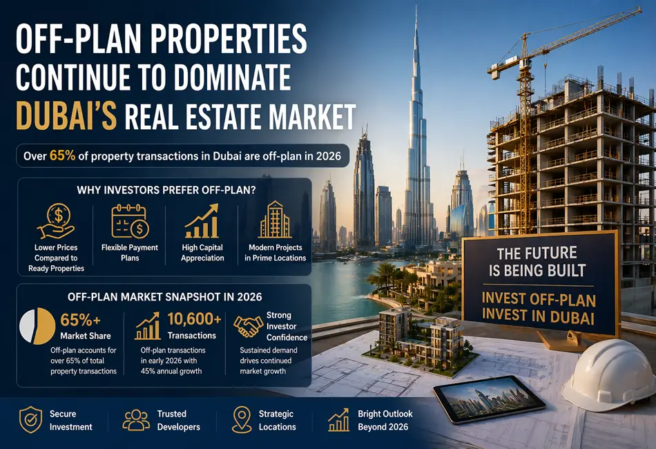 Why Off-Plan Properties Are Taking Over Dubai’s Real Estate Market