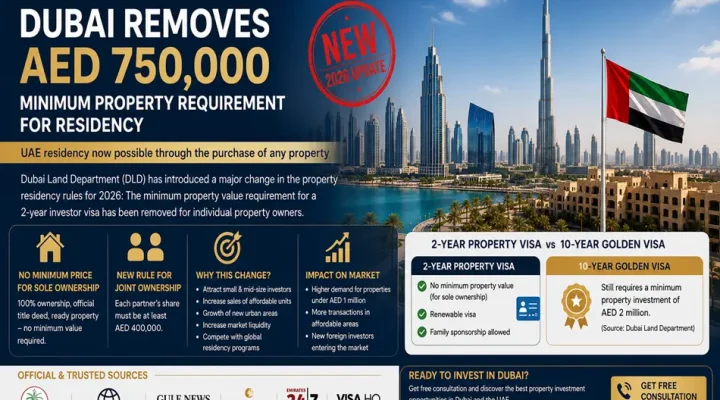 A New Revolution in Dubai’s Real Estate Market