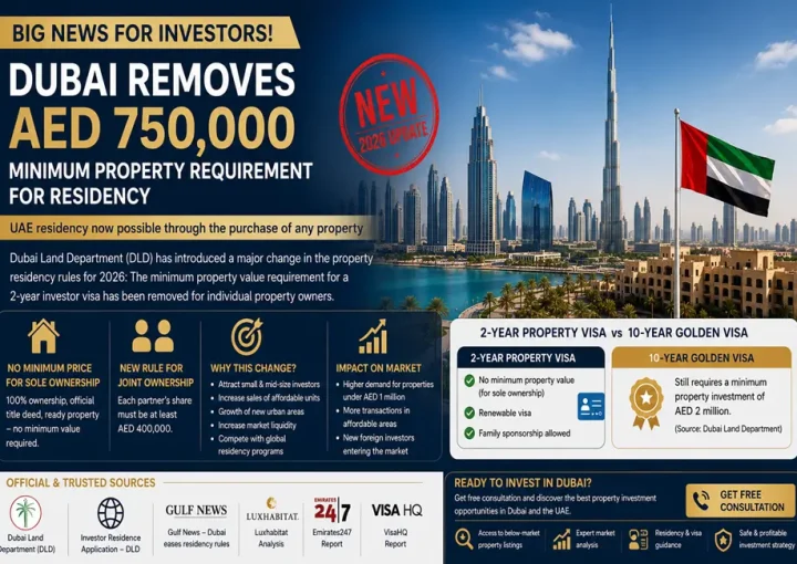 A New Revolution in Dubai’s Real Estate Market