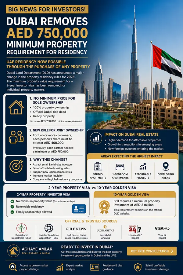 A New Revolution in Dubai’s Real Estate Market