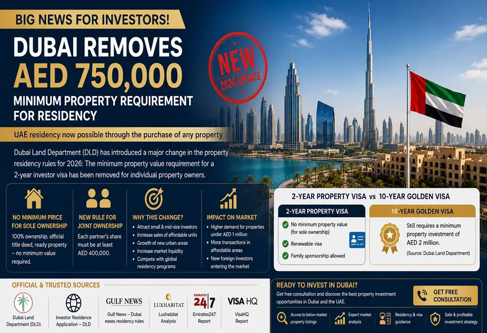 A New Revolution in Dubai’s Real Estate Market