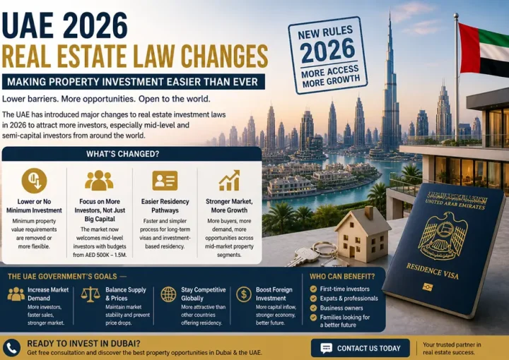 Changes in Investment Attraction Laws in the UAE Real Estate Market (Full Analysis)