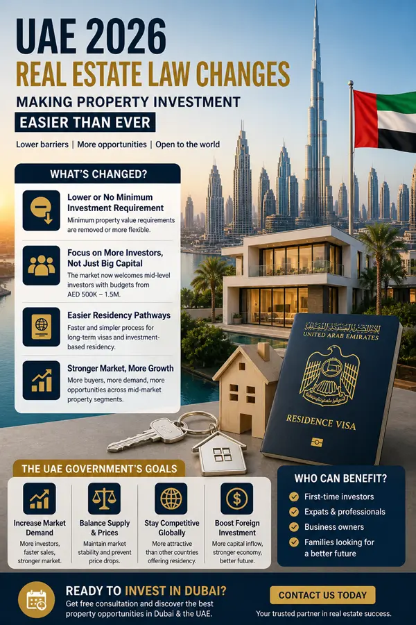 Changes in Investment Attraction Laws in the UAE Real Estate Market (Full Analysis)