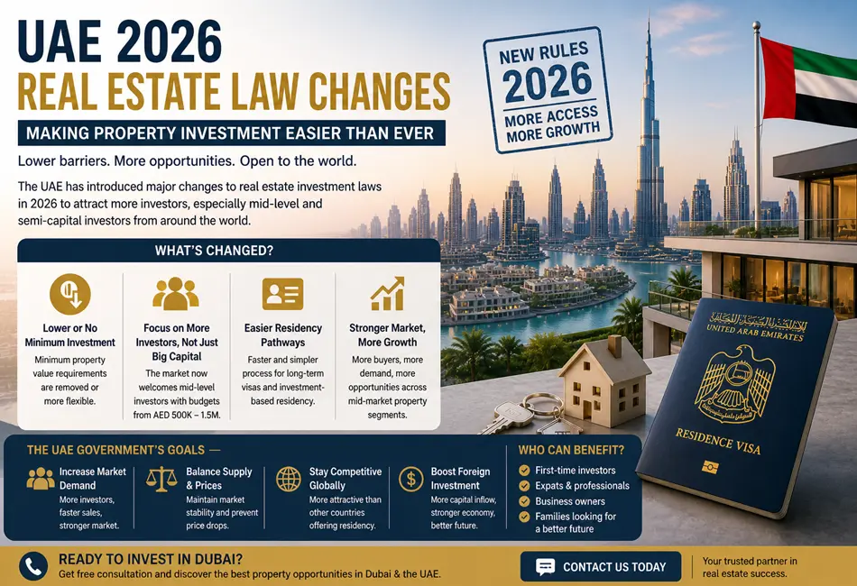 Changes in Investment Attraction Laws in the UAE Real Estate Market (Full Analysis)