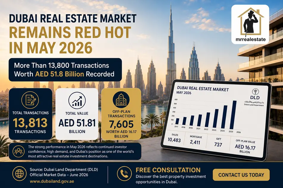 Dubai Real Estate Market Remains Red Hot in May 2026